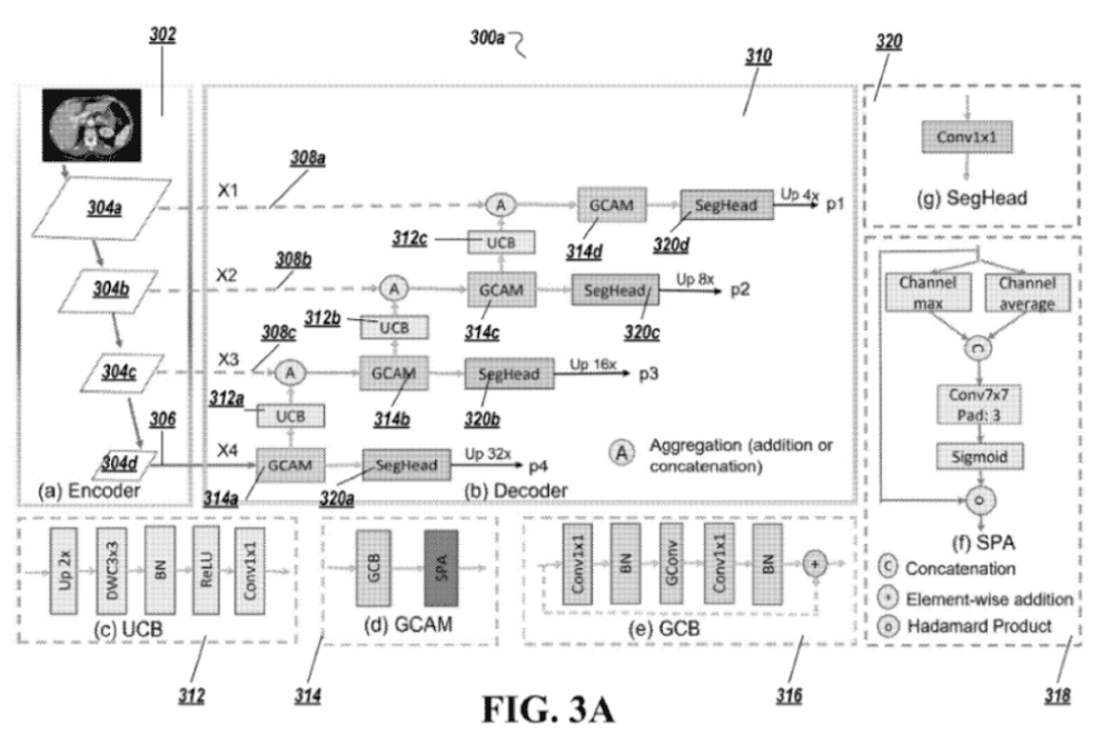 Original patent block diagram, FIG. 3A, showing an encoder and decoder with several detail panels