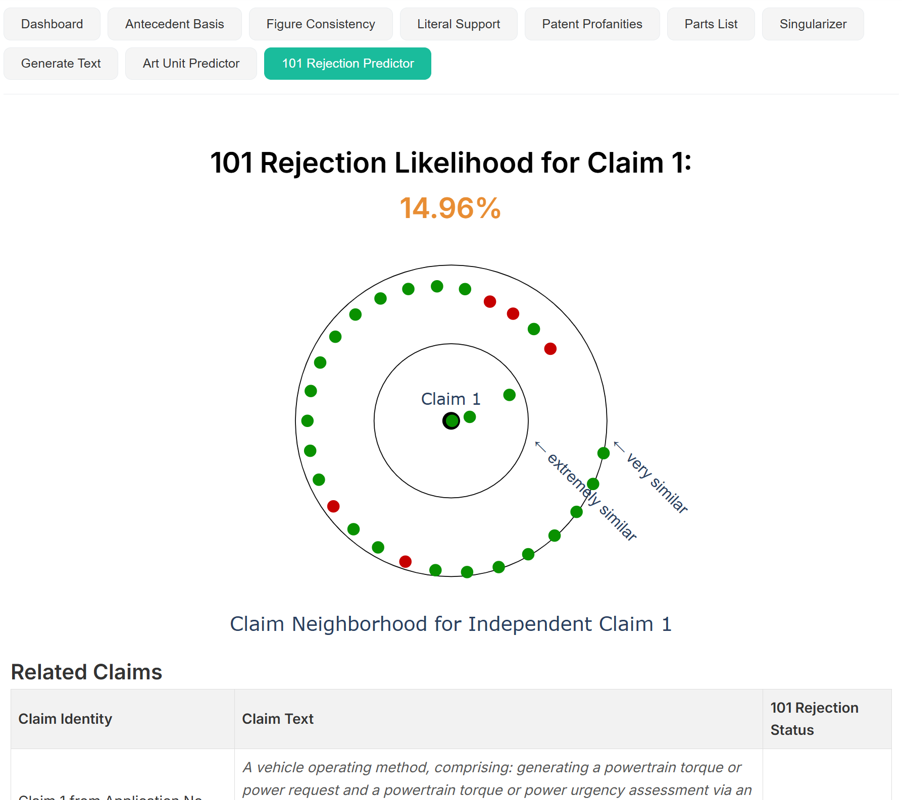 Prosecution Analytics Integration with N-Spec