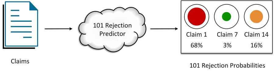 101 Rejection Predictor
